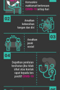 Langkah-Langkah Pencegahan Wabak COVID-19